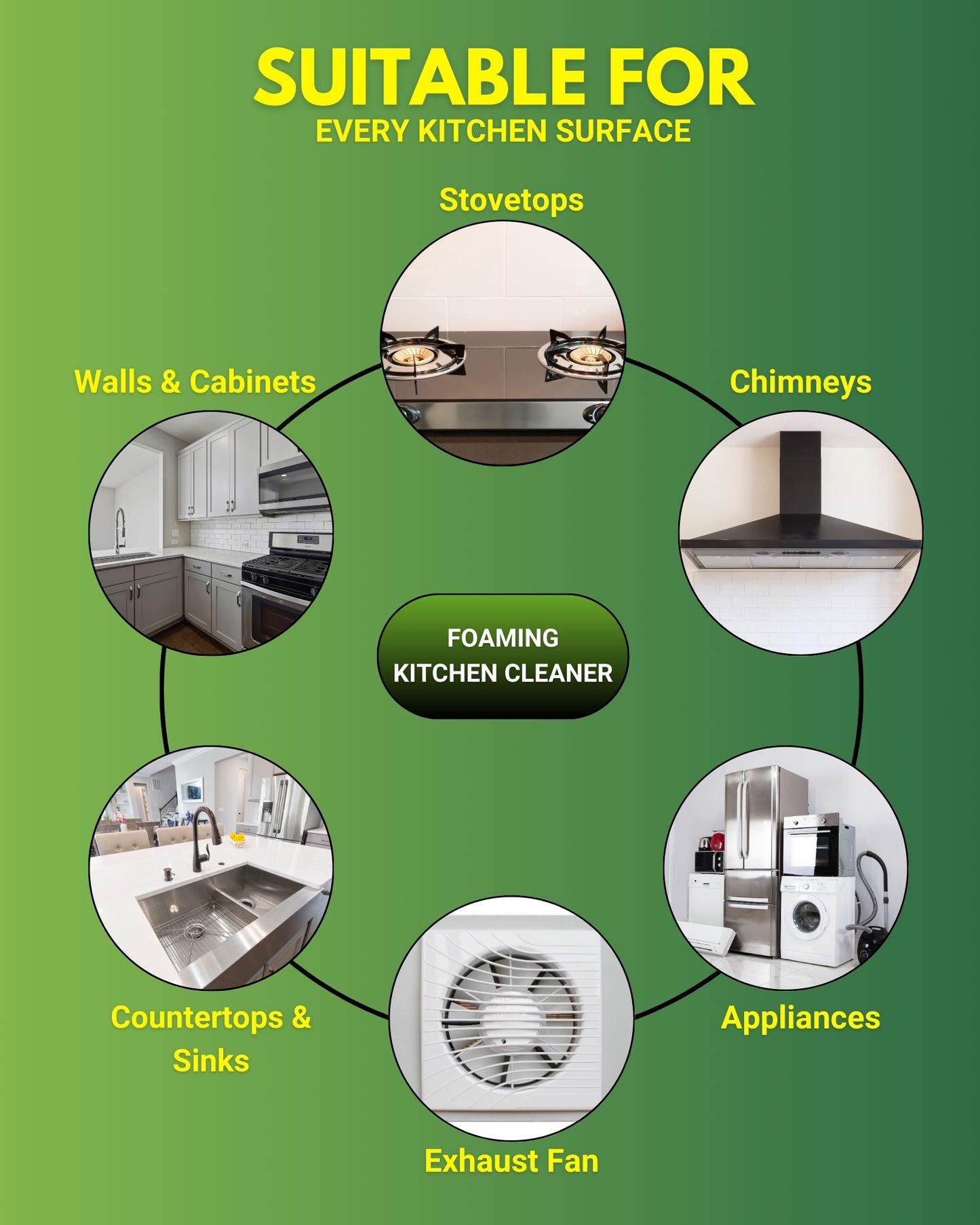 India’s best foaming kitchen cleaner | Infused with natural LEMON extracts | Eco-friendly, Plant based and non-toxic Formula | Homenova Essentials (500ml)