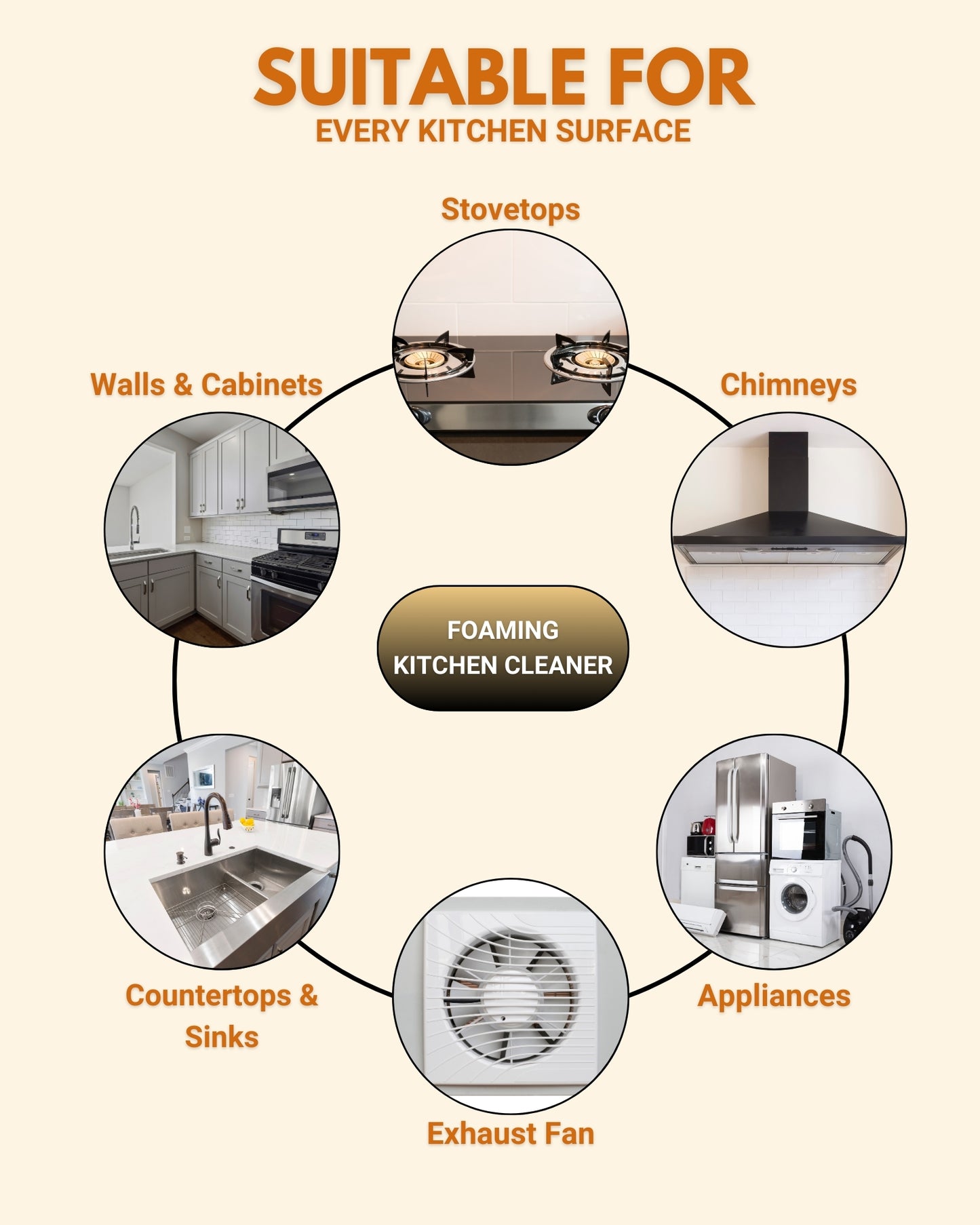 India’s best foaming kitchen cleaner | Infused with natural ORANGE peel extracts | Eco-friendly, Plant based and non-toxic Formula | Homenova Essentials (500ml)