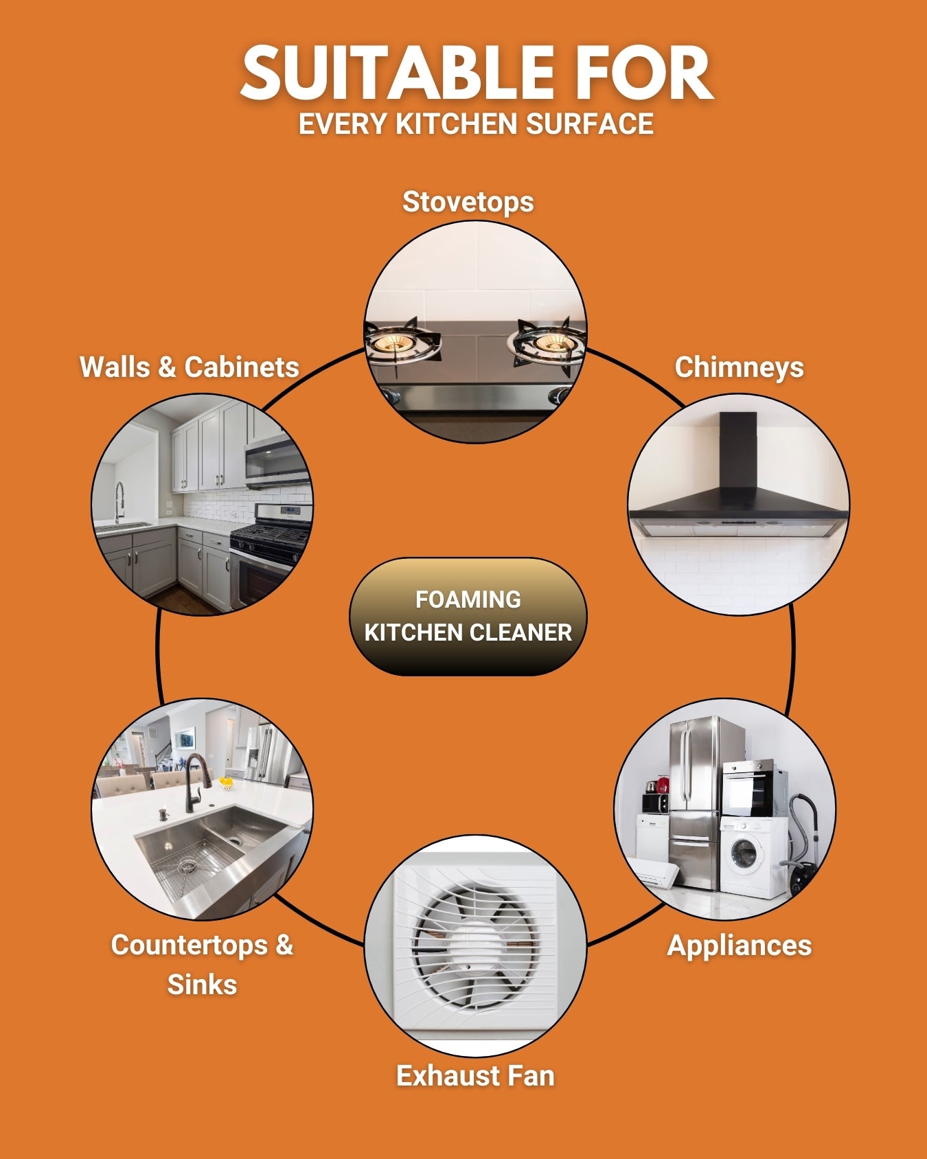 India’s best foaming kitchen cleaner | Infused with natural ORANGE peel extracts | Eco-friendly, Plant based and non-toxic Formula | Homenova Essentials (500ml)